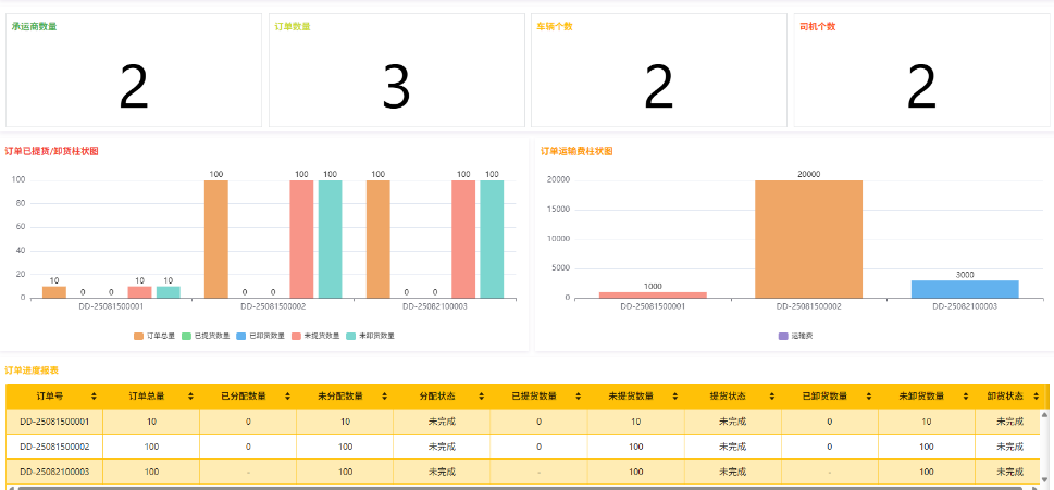 运输管理TMS系统开发