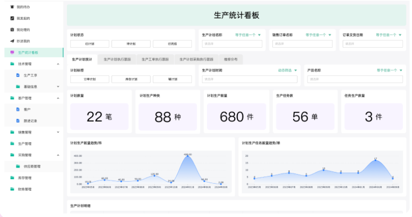 生产制造ERP系统