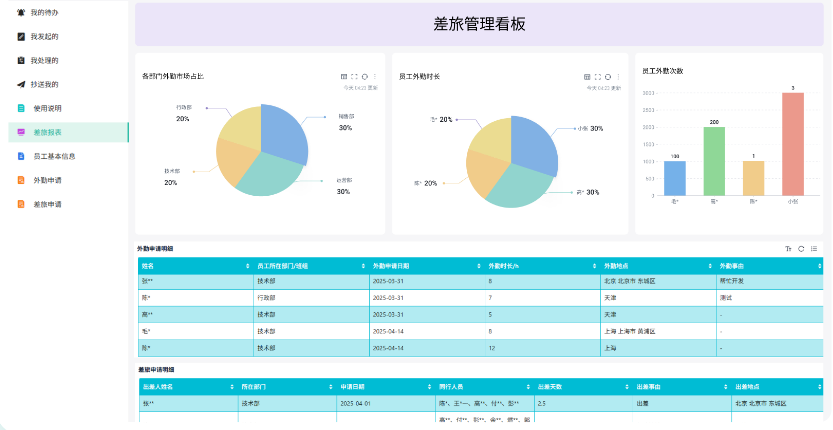 差旅管理系统