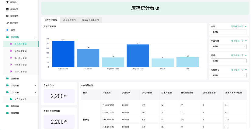 仓储管理WMS系统定制开发